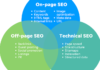 technical vs on page vs off page seo