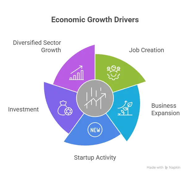 Impact on Employment and Local Economy